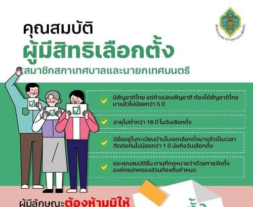 คุณสมบัติของผู้มีสิทธิเลือกตั้งในการเลือกตั้งสมาชิกสภาเทศบาลและนายกเทศมนตรี ในวันอาทิตย์ที่ 11 พฤษภาคม 2568